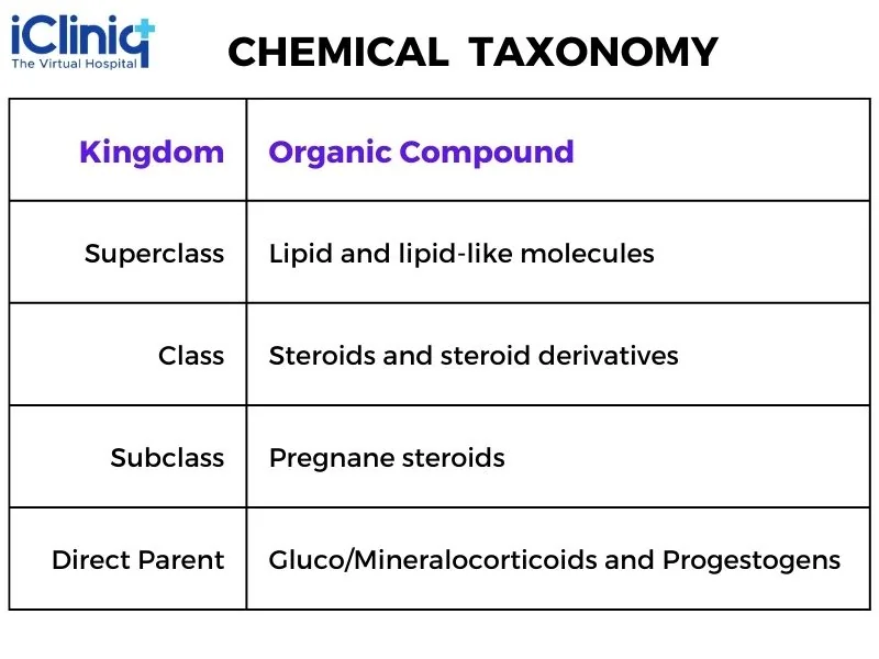 beclomethasone-chemical-taxonomy beclomethasone-chemical-taxonomy