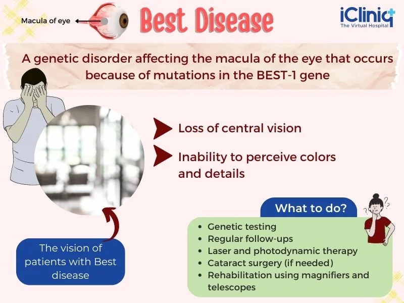 best-disease-what-to-do best-disease-what-to-do