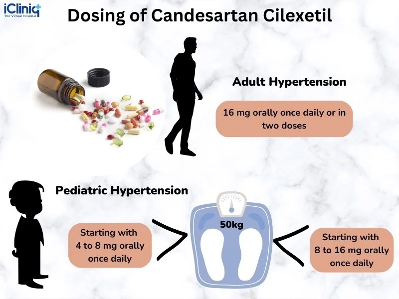 Candesartan Cilexetil Candesartan Cilexetil
