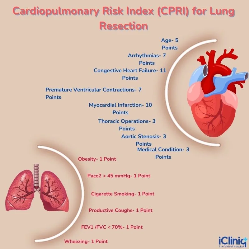 cardiopulmonary-risk-index-for-lung-resection