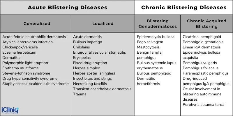 cause-of-the-blister