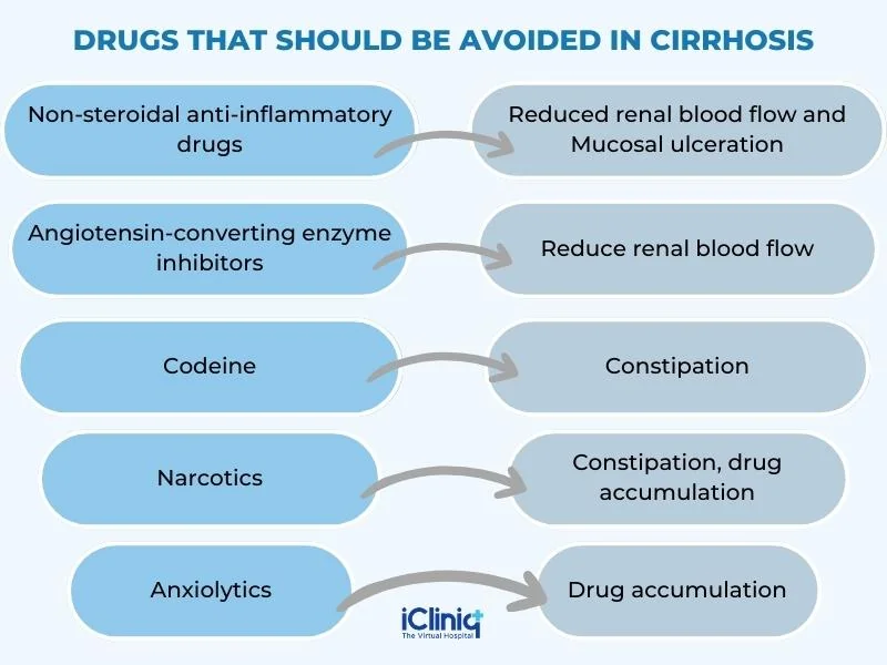 causes-of-drug-induced-hepatotoxicity