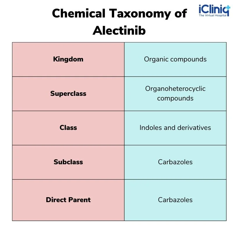 Chemical Taxonomy