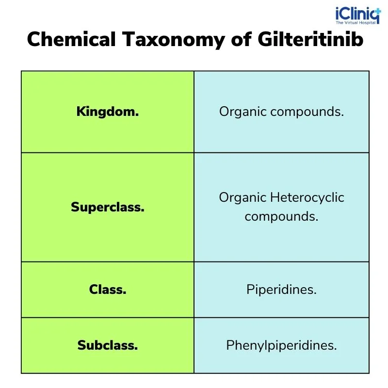 chemical-taxonomy-of-gilteritinib