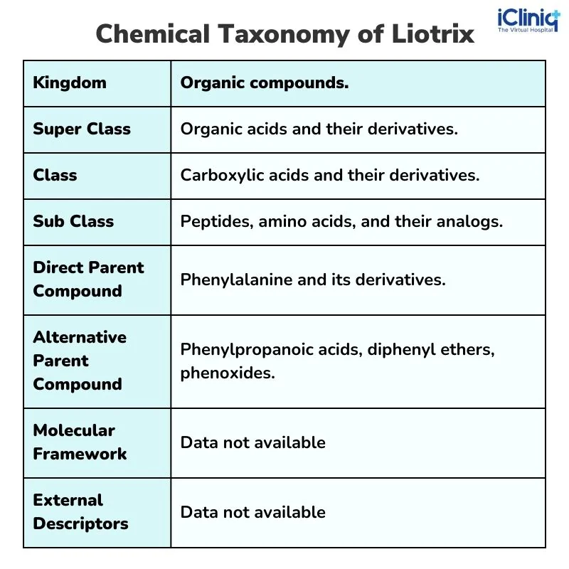 chemical-taxonomy-of-liotrix