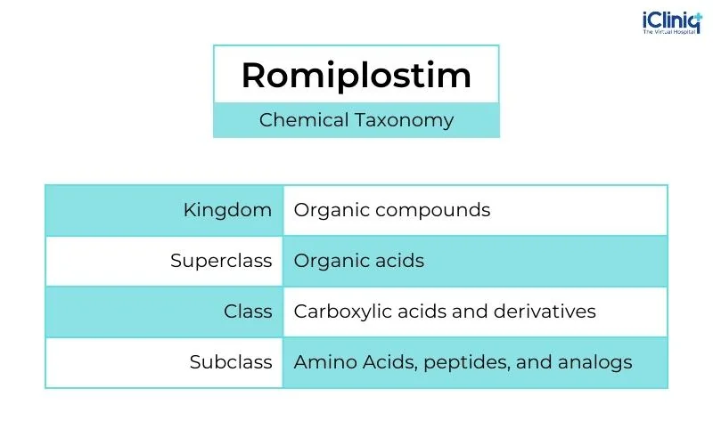 Chemical Taxonomy of Romiplostim