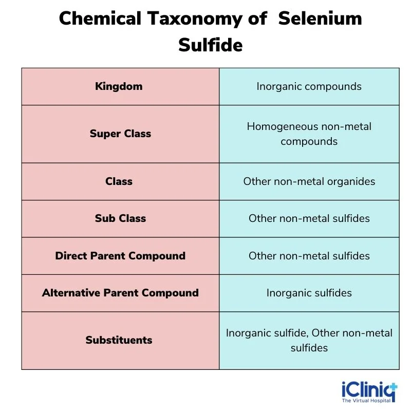 Chemical Taxonomy of Selenium Sulfide Chemical Taxonomy of Selenium Sulfide