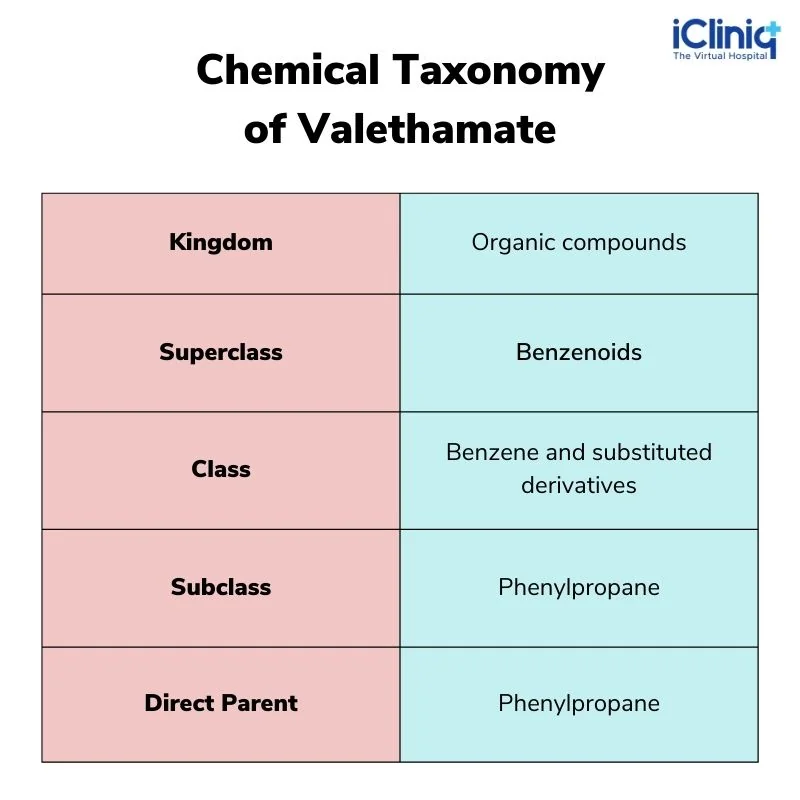 Chemical Taxonomy Chemical Taxonomy