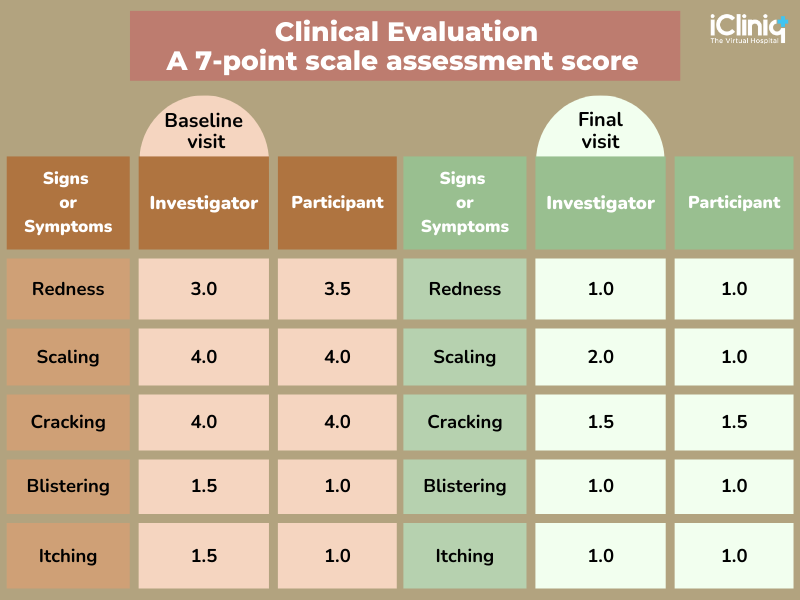 Clinical Evaluation Clinical Evaluation