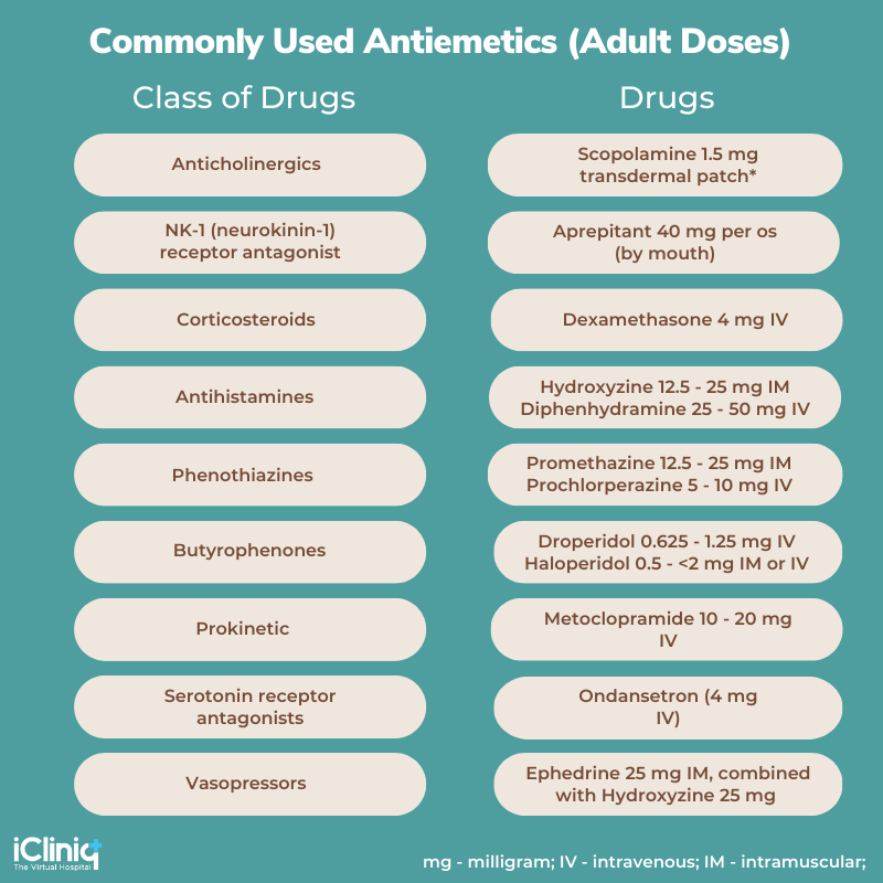 commonly-used-antiemetics-adult-doses commonly-used-antiemetics-adult-doses