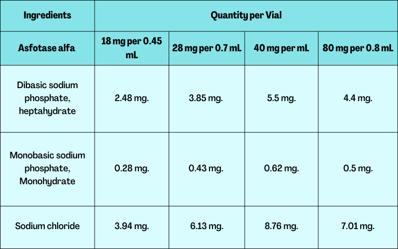 composition-of-asfotase-alfa