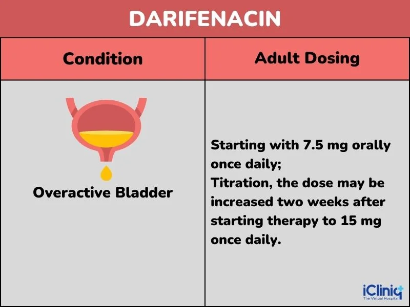 darifenacin