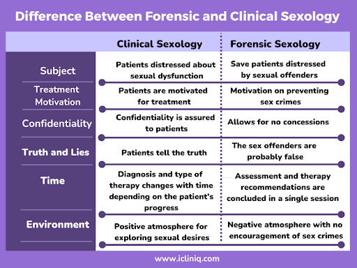 Difference Between Forensic and Clinical Sexology