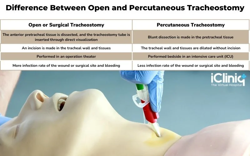 difference-between-open-and-percutaneous-tracheostomy difference-between-open-and-percutaneous-tracheostomy