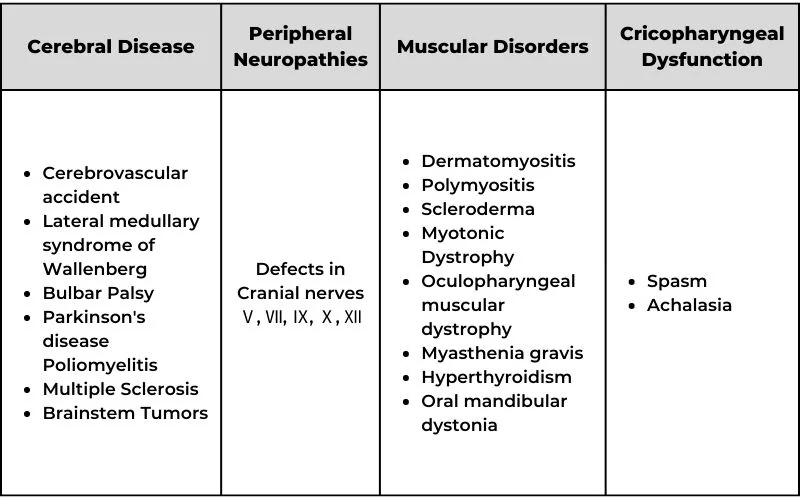different conditions that cause chronic aspiration different conditions that cause chronic aspiration