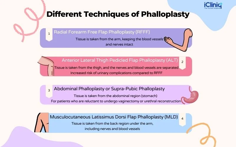 different-techniques-of-phalloplasty