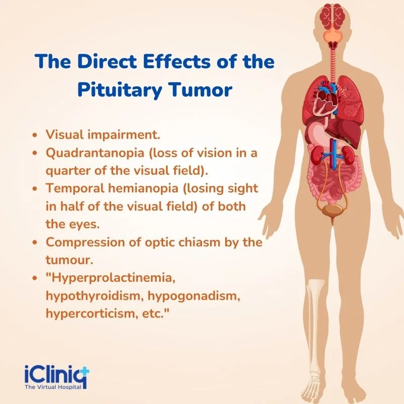 The Direct Effects of the Tumor The Direct Effects of the Tumor