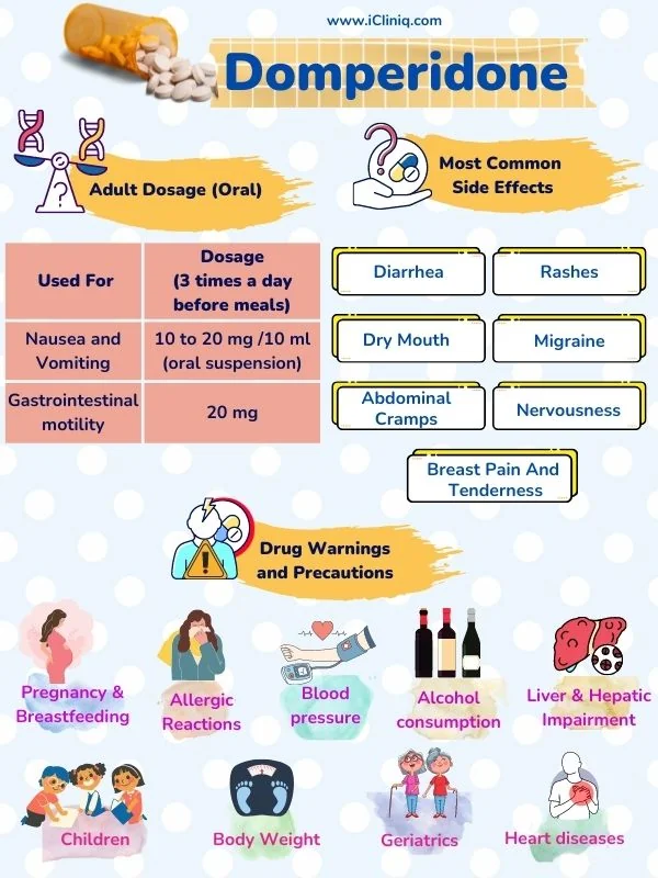 domperidone