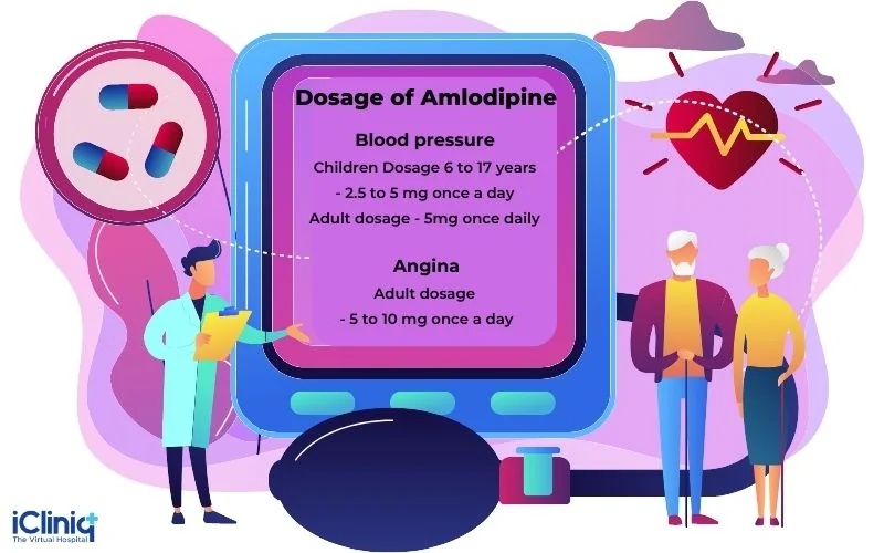 dosage-of-amlodipine dosage-of-amlodipine