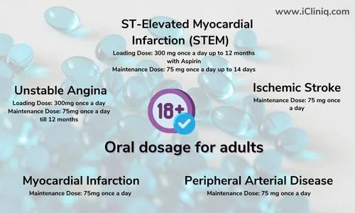 dosage-of-antiplatelets