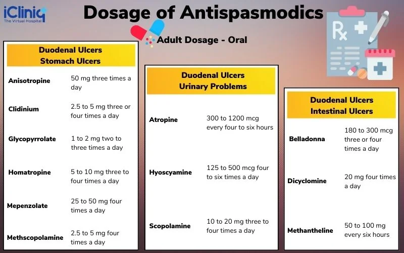 dosage-of-antispasmodics