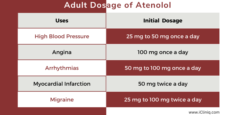 dosage-of-atenolol