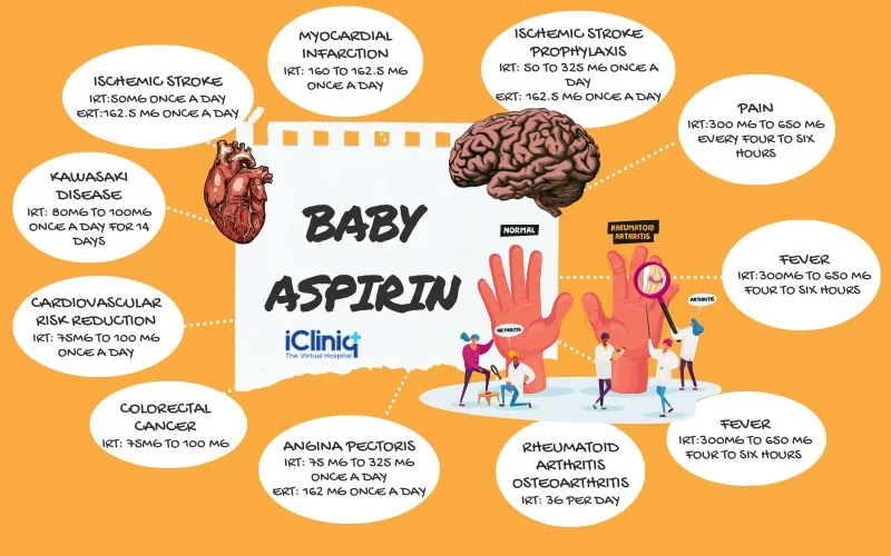 dosage-of-baby-aspirin