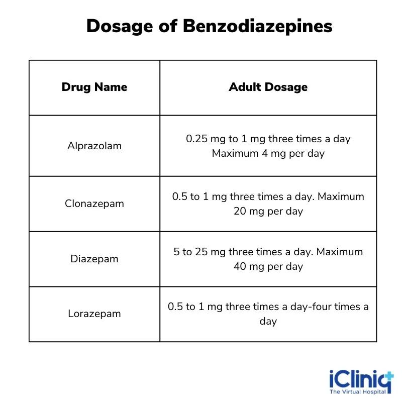 dosage-of-benzodiazepines