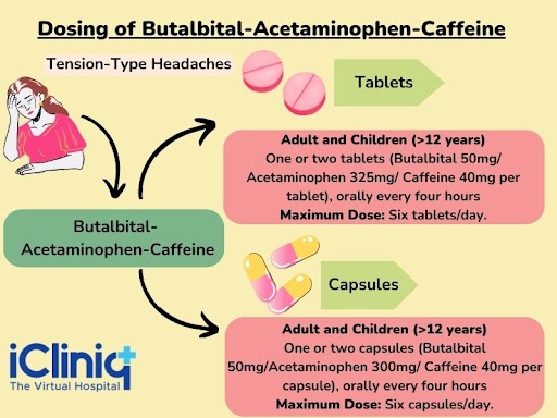 Dosage of Butalbital-Acetaminophen-Caffeine
