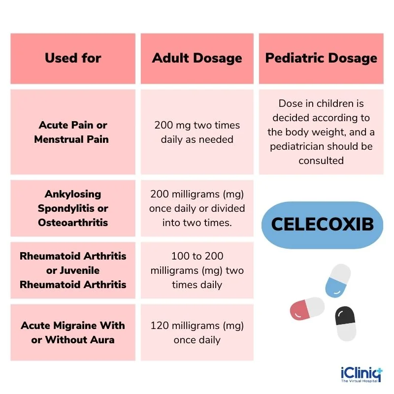 dosage-of-celecoxib