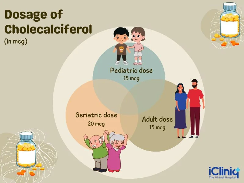 dosage-of-cholecalciferol