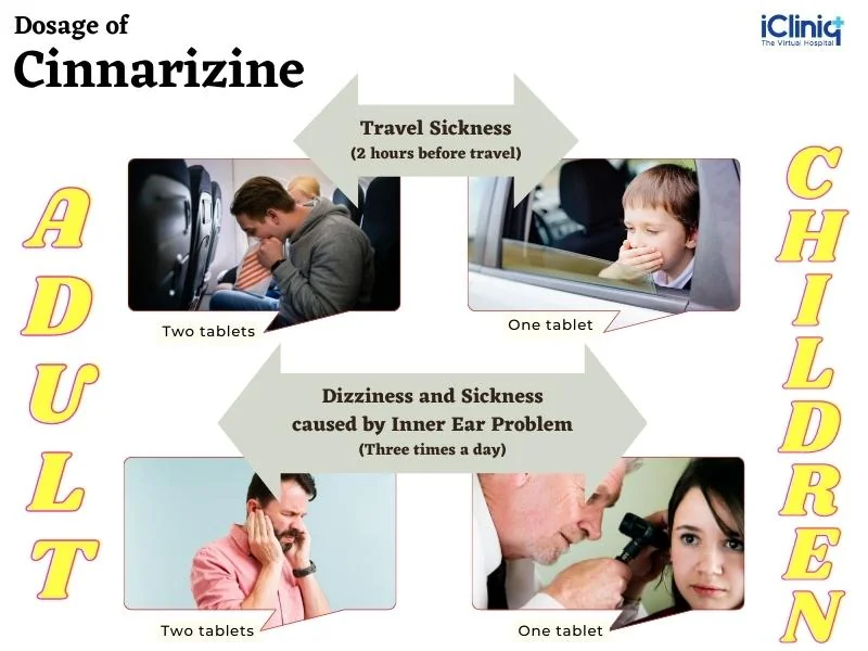 Dosage of Cinnarizine