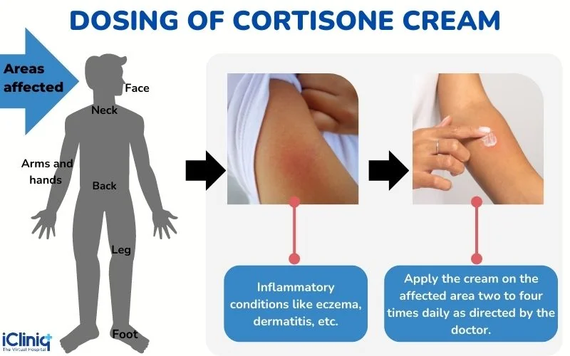 dosage-of-cortisone-cream