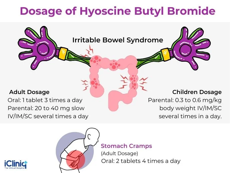 dosage-of-hyoscine-butyl-bromide