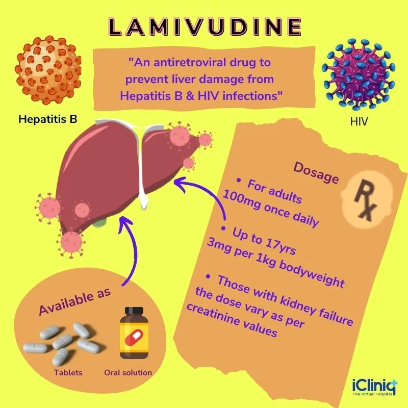 dosage-of-lamivudine
