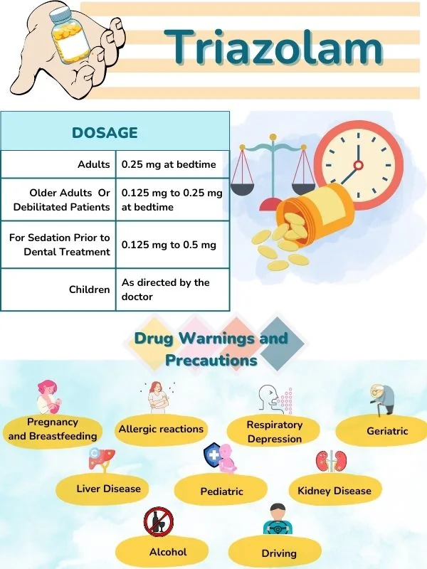Dosage of Triazolam