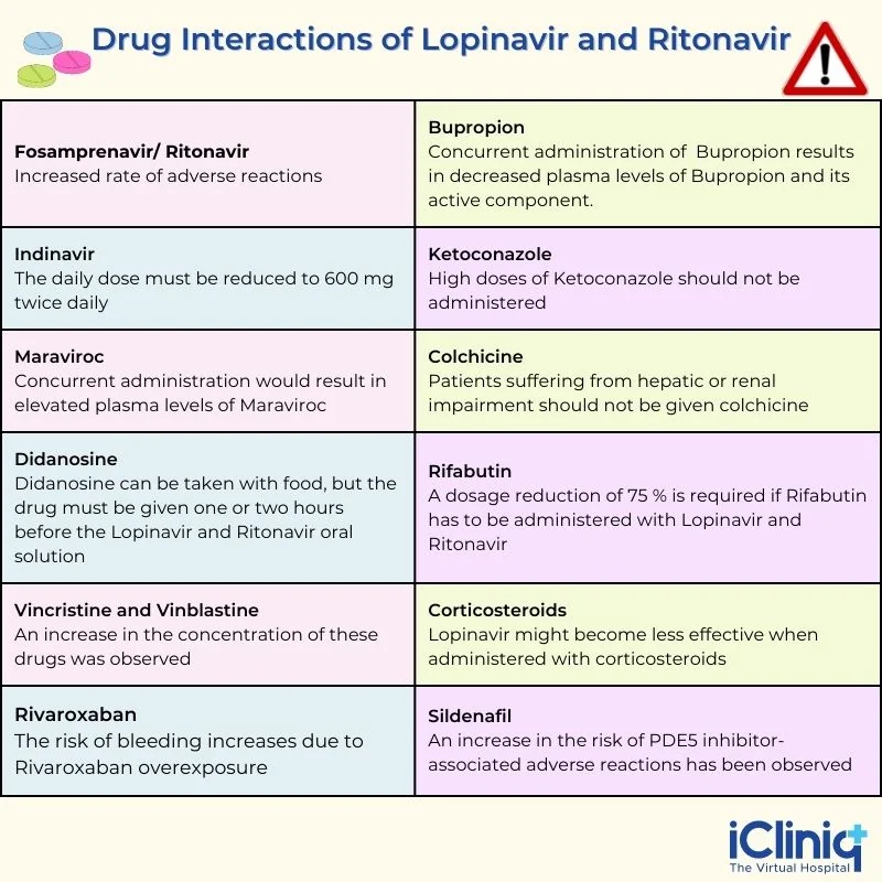 Drug Interactions