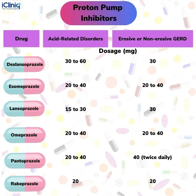 dosages-of-proton-pump-inhibitors dosages-of-proton-pump-inhibitors