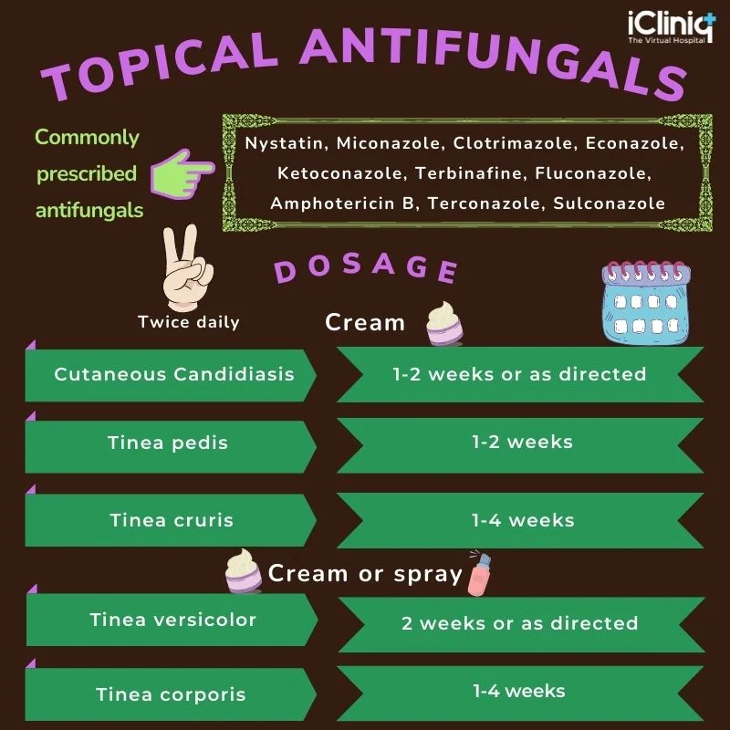 dosages-of-topical-antifungals
