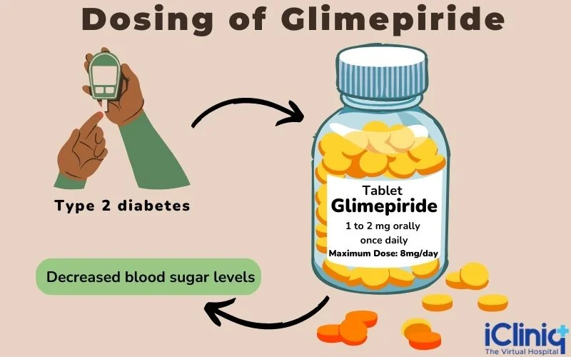 dosing-of-glimepiride dosing-of-glimepiride