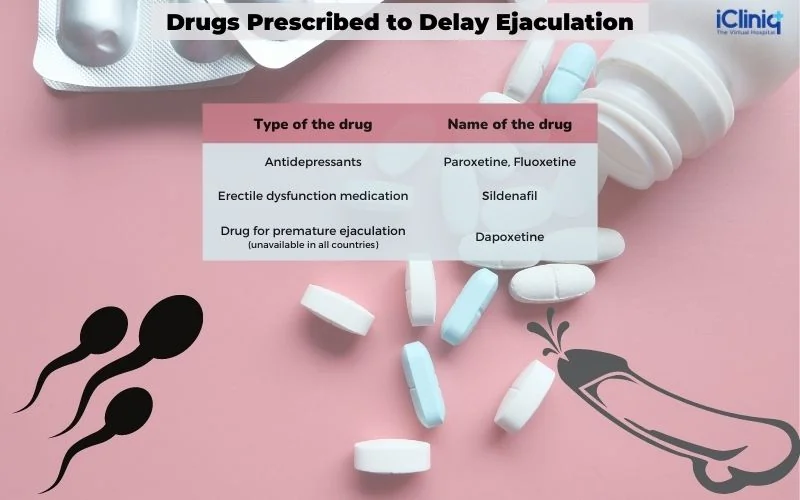 Drugs prescribed to delay ejaculation