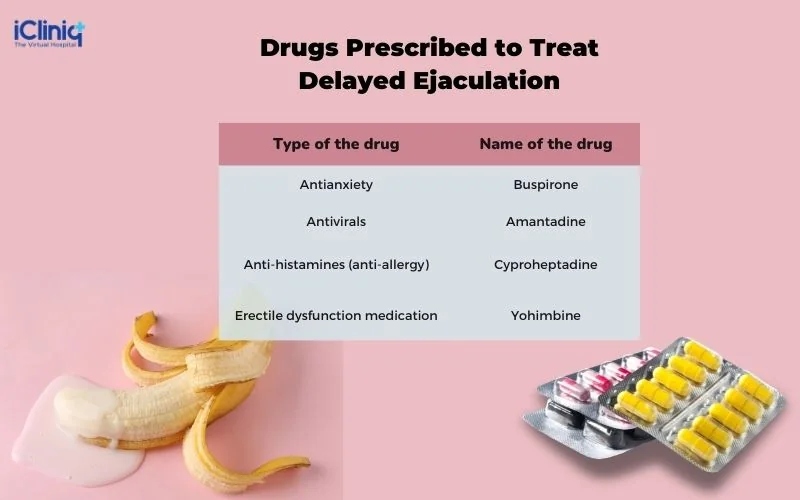 Drugs prescribed to delay Treat Delayed Ejaculation