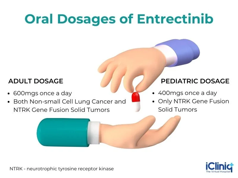 Entrectinib Dosage