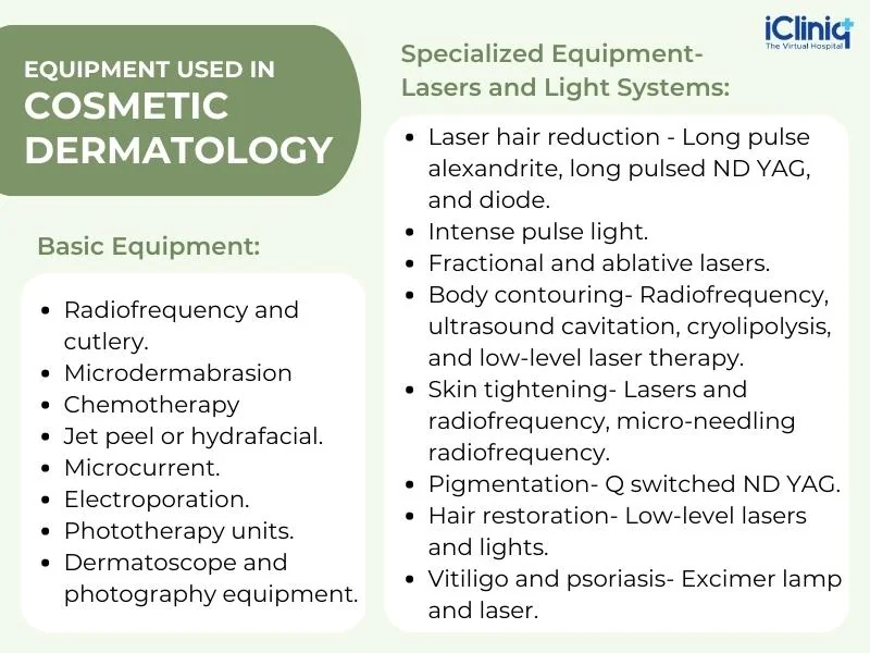 Equipment Used in Cosmetic Dermatology