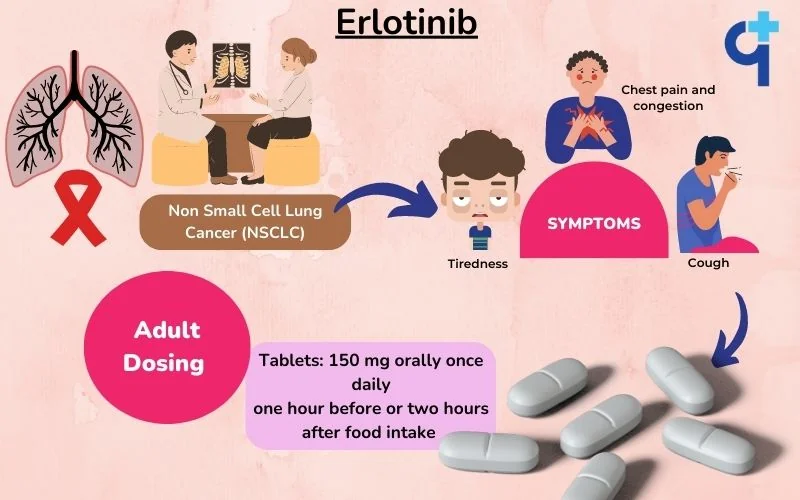 erlotinib-non-small-cell-lung-cancer