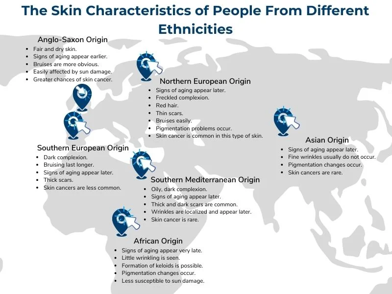 skin characteristics of people from different ethnicities skin characteristics of people from different ethnicities