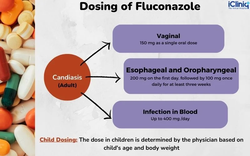 fluconazole