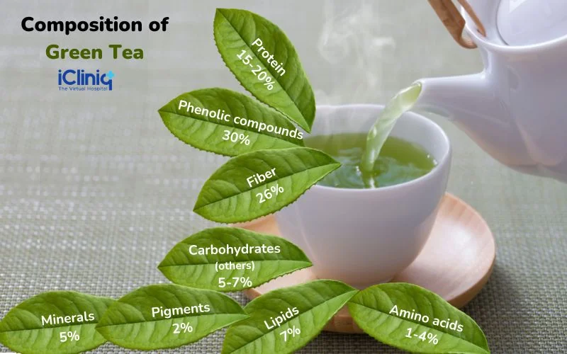 composition-of-green-tea composition-of-green-tea
