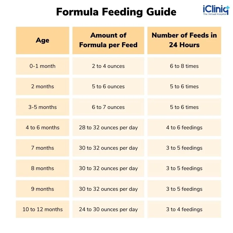 guide-for-formula-feeding