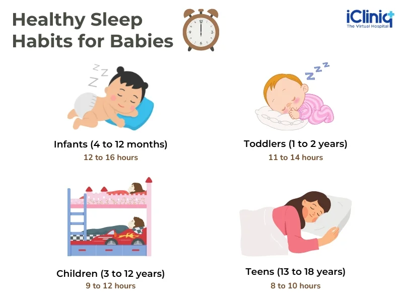 How Many Hours of Sleep Are Good for Kids